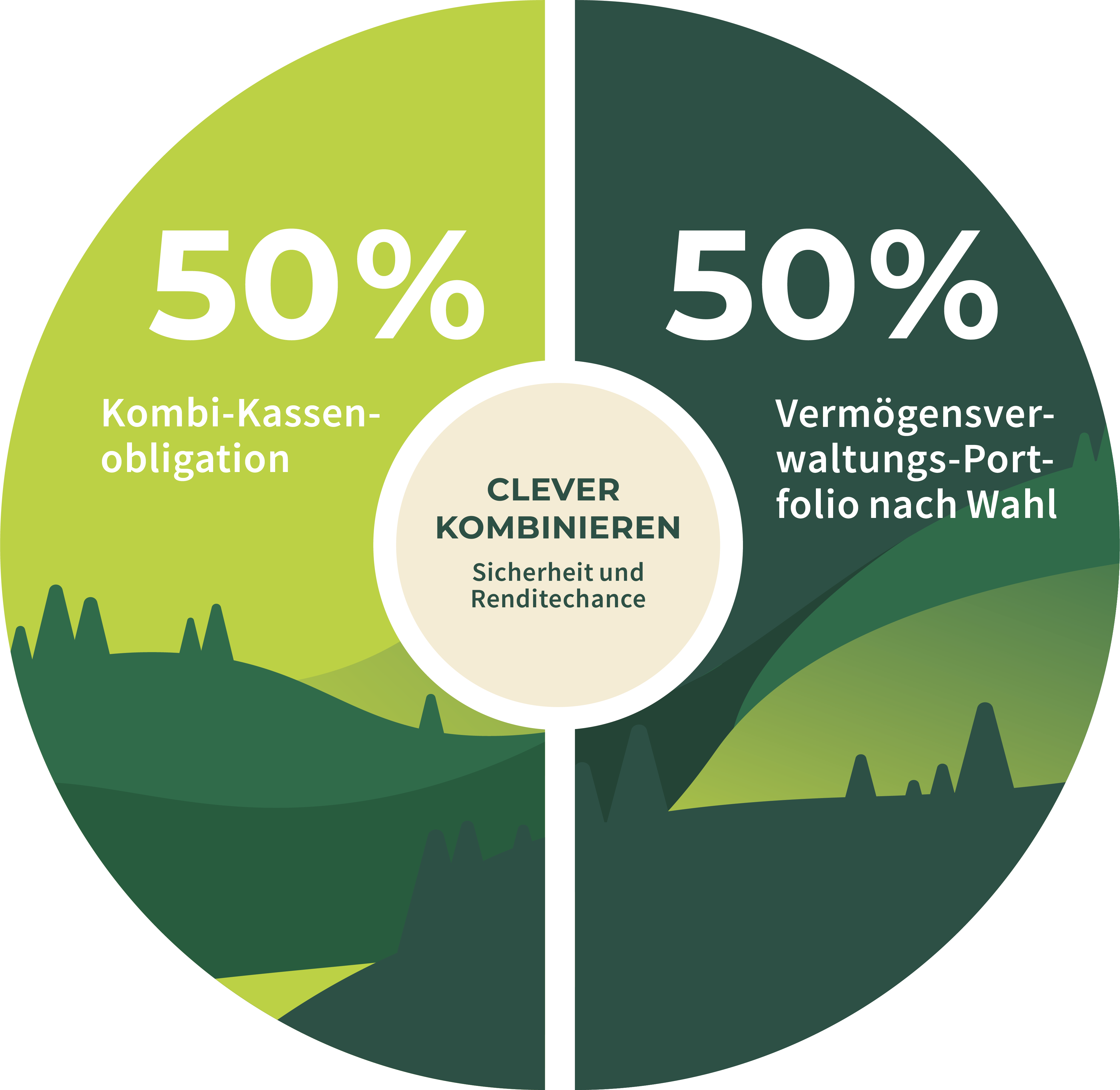 Bildbeschreibung
