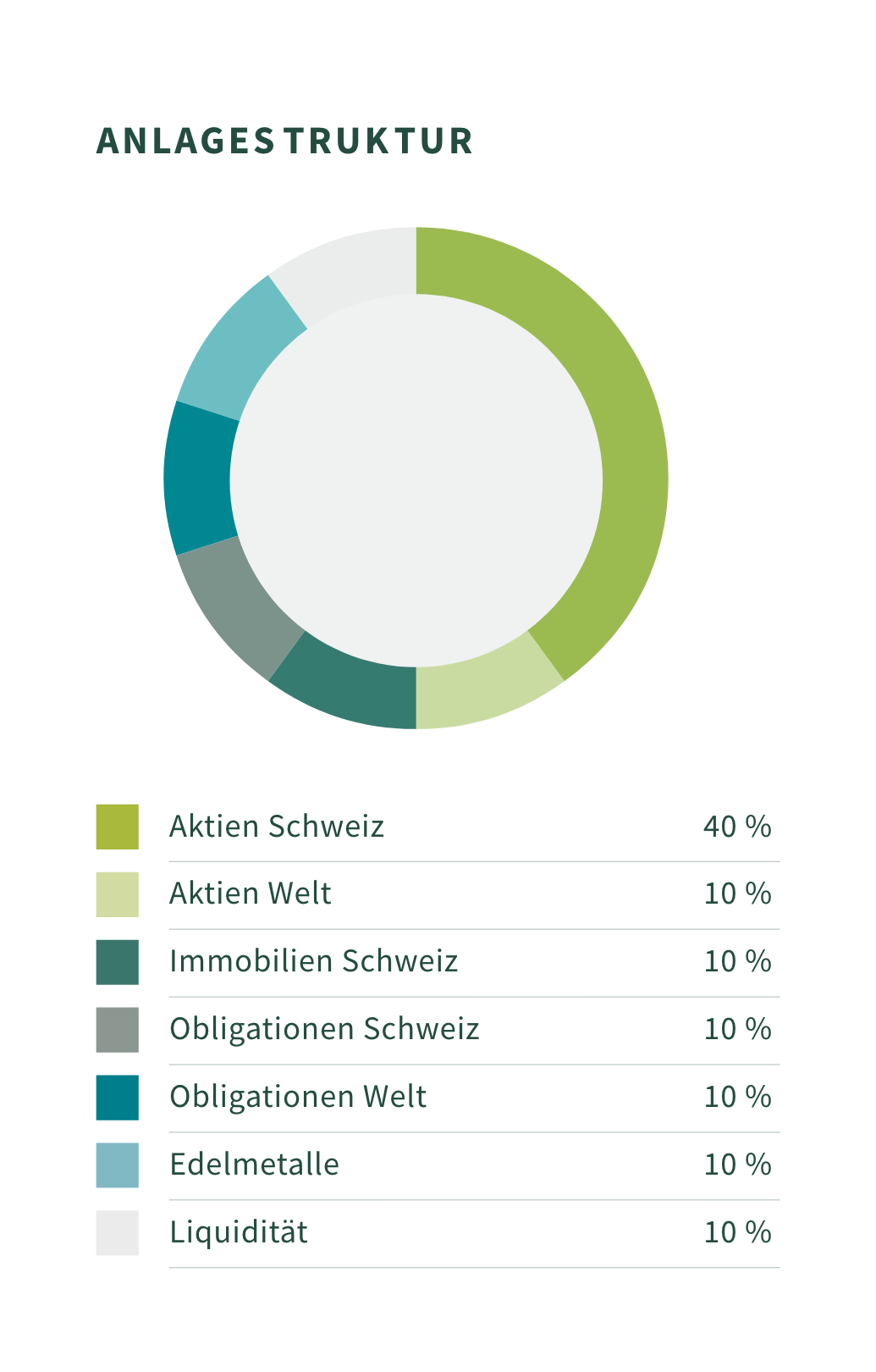 Bildbeschreibung